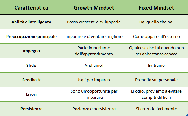 poker mindset growth fixed