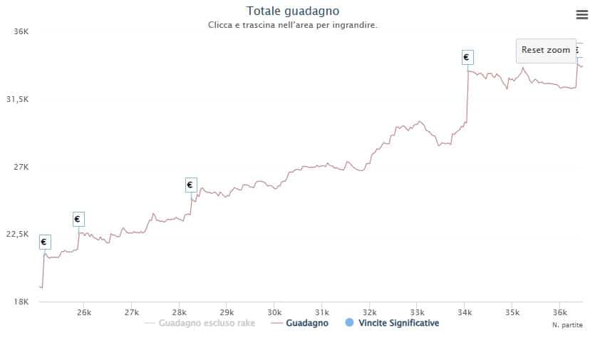 grafico black98demon pokerstars 2023 2