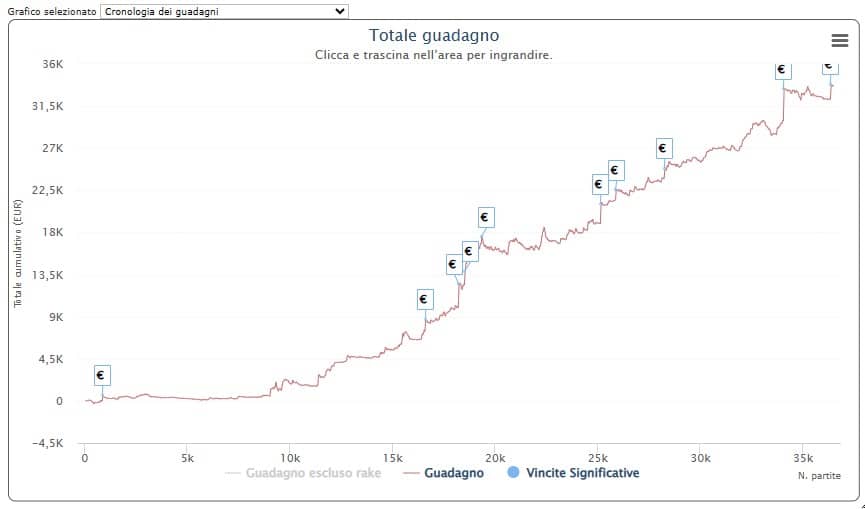 grafico black98demon pokerstars 2023 grafico black98demon pokerstars 2023 2