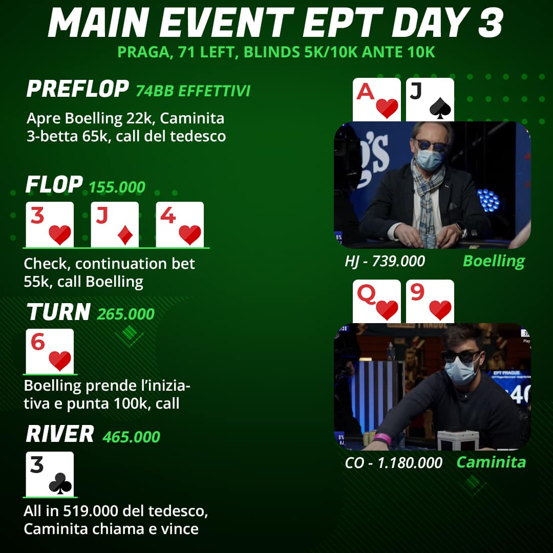 boelling caminita ept praga