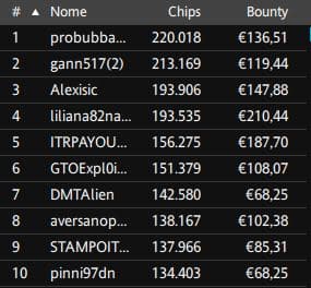 mtt domenicali poker italia