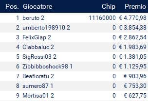 mtt domenicali
