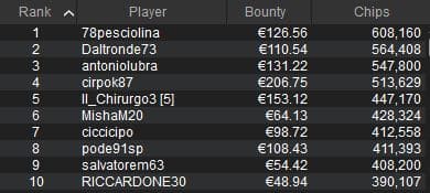 sunday 30 special pokerstars mtt domenicali