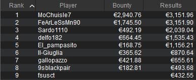 sunday high roller mtt domenicali pokerstars