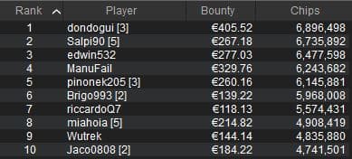 icoop championship high mtt domenicali pokerstars