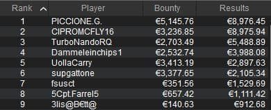 mtt domenicali sunday high roller