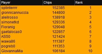 super sunday people's poker