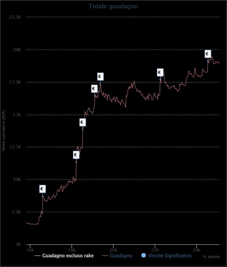 Black98Demon grinder PokerStars.it 2022