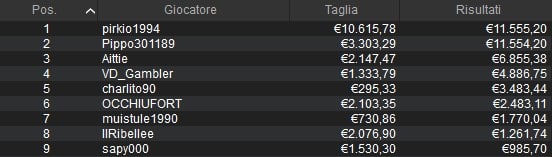 pokerstars mtt domenicali winter series ice titans ilribelle