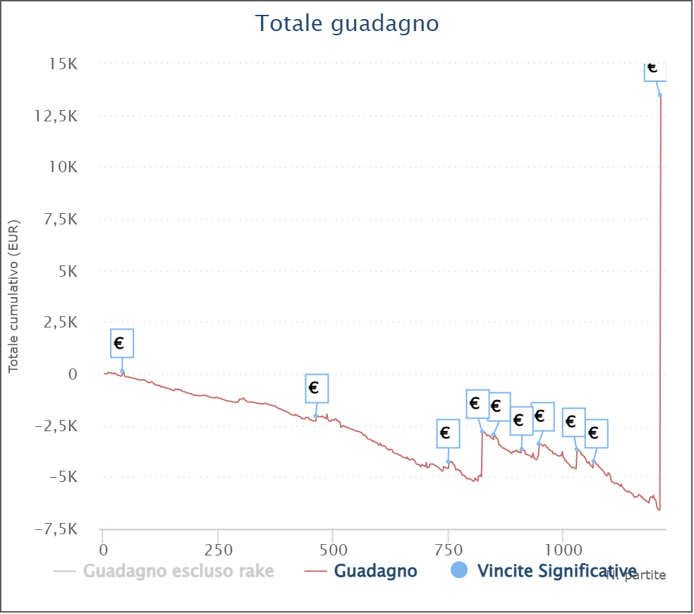 grafico sharkscope balzein19781978 francesco balzano