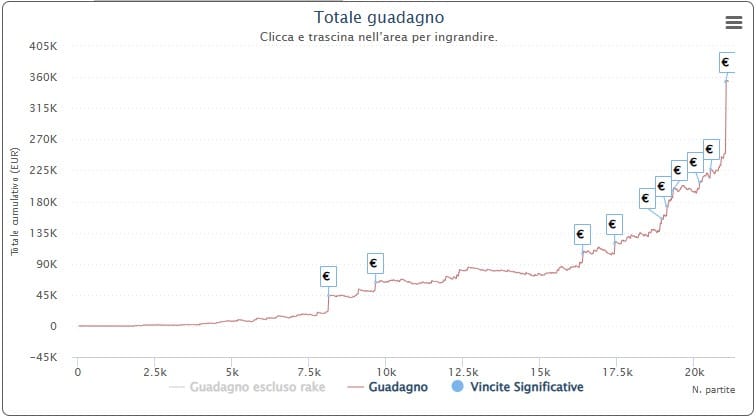 top winner italia 2023 poker online alesiena17 pokerstars