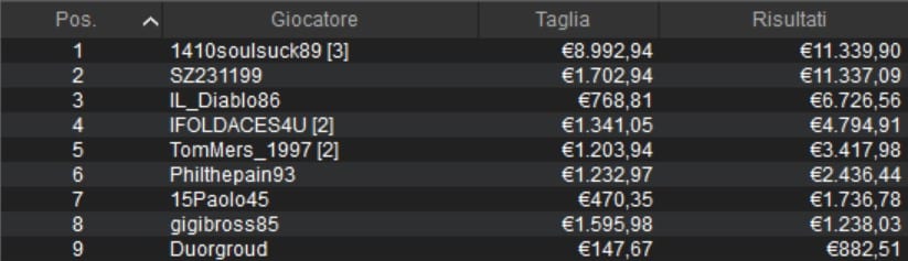 - MicroMillions-129 Super High Roller PKO -