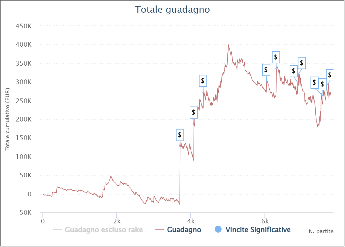 grafico enrico camosci pokerstars dot com