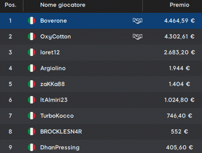 mtt domenicali