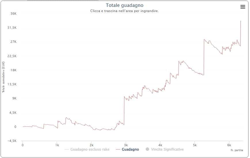 grafico christiandic