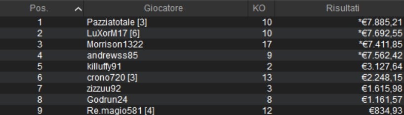 mystery bounty pokerstars apicella