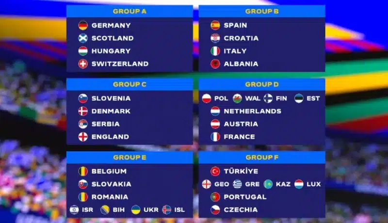 I Gironi di EURO 2024