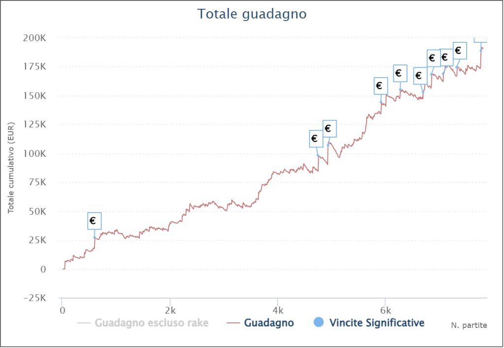 grafico domenico gala