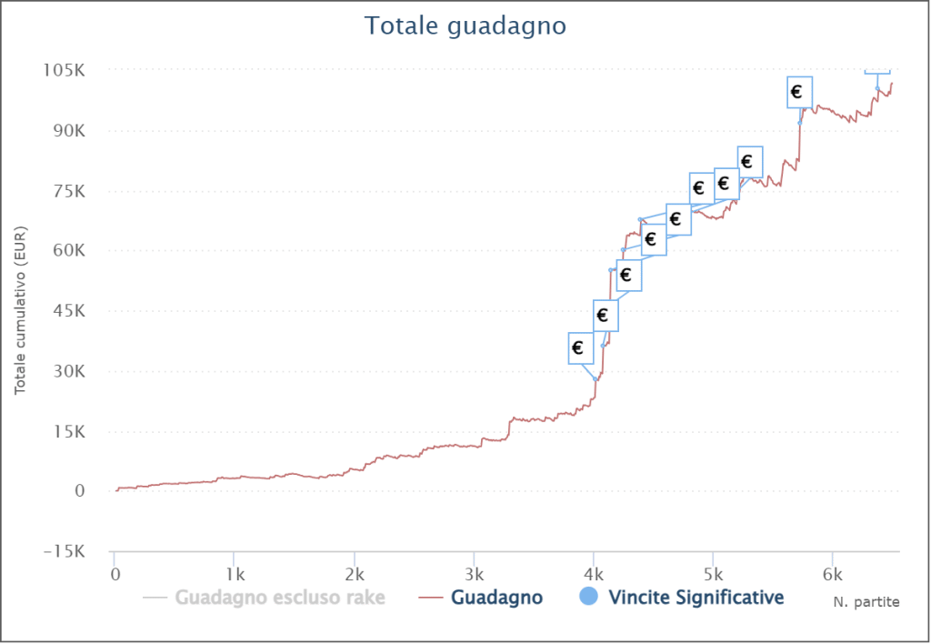 grafico catello aittie cascone