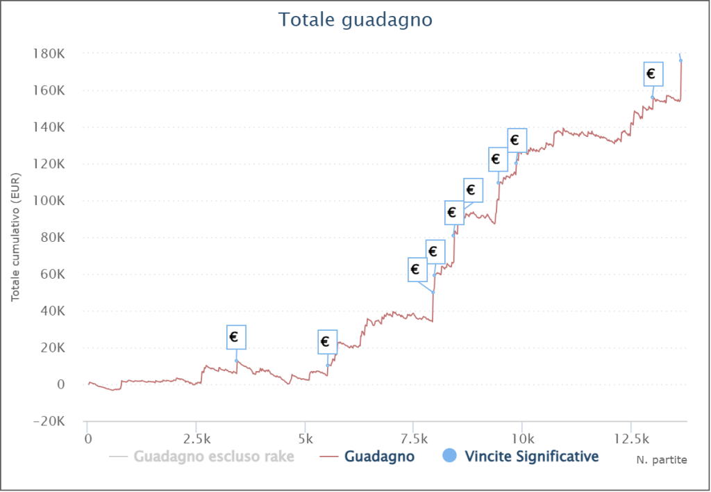 grafico dario dario6990 pieruzzini