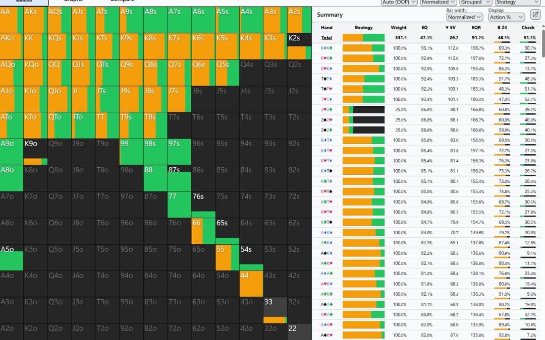 Solver gratis online: come muovere i primi passi nella GTO