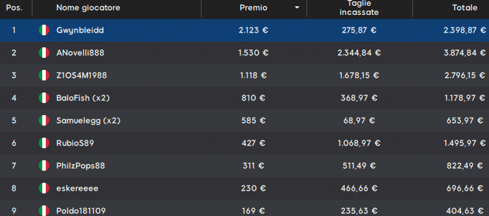 mtt domenicali