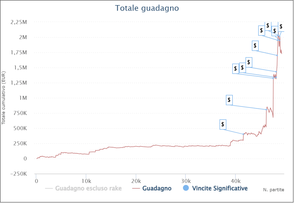 Il grafico di 'pabritz'