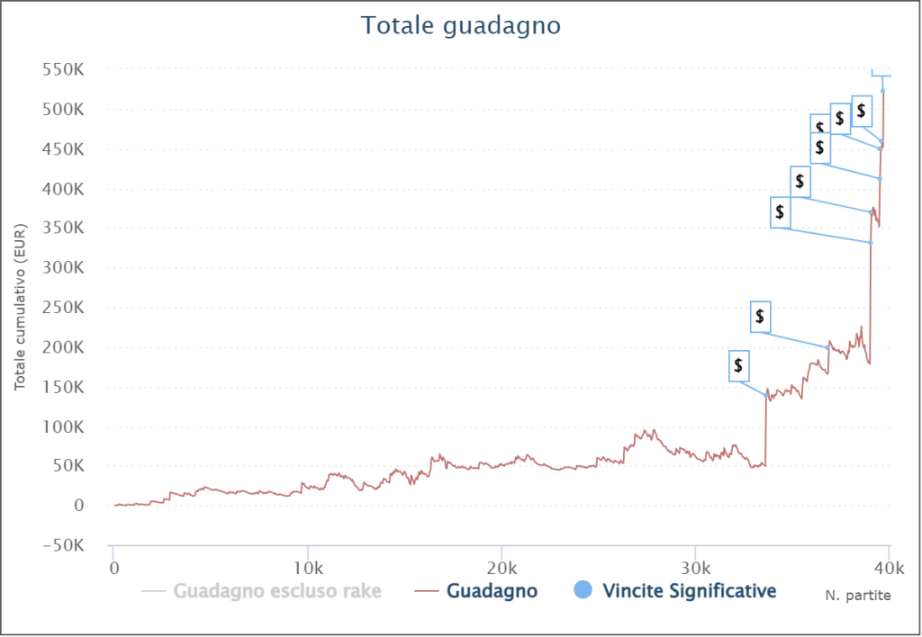 Il grafico di 'dani aziz'