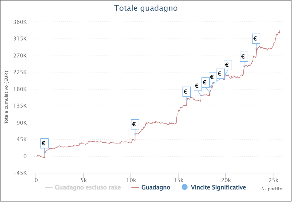 grafico riccardo overbet91 bonelli