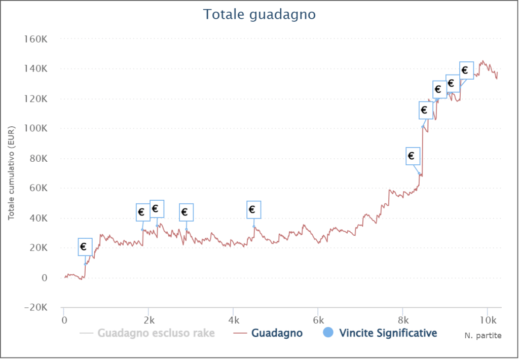 grafico pasquale sharkgus88 gregorio