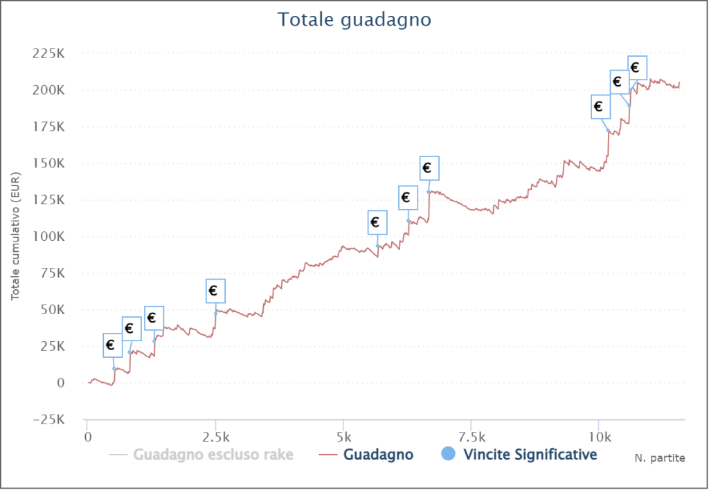 grafico aa-gianlu-aa