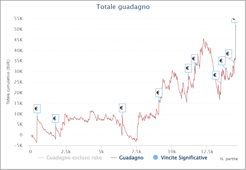 grafico cifalino91