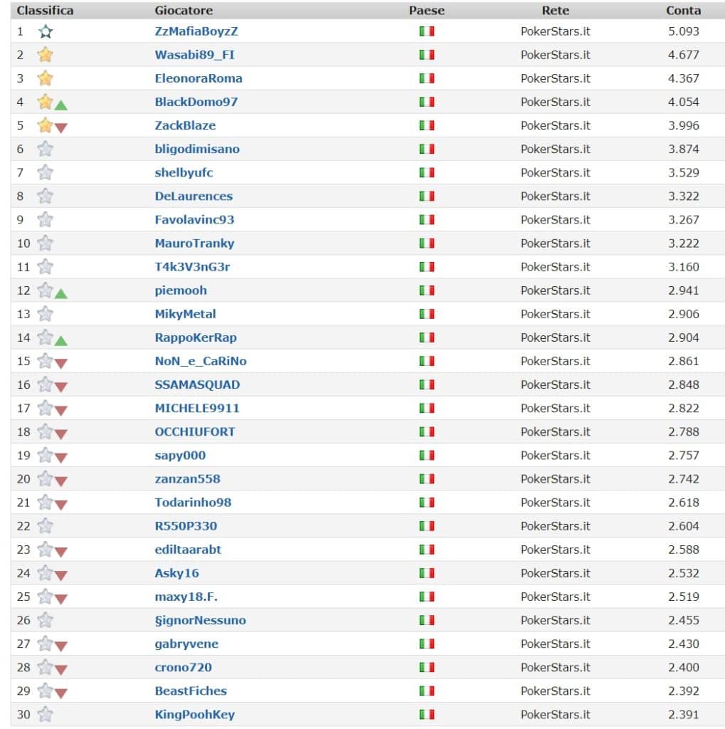 top grinder 2024
