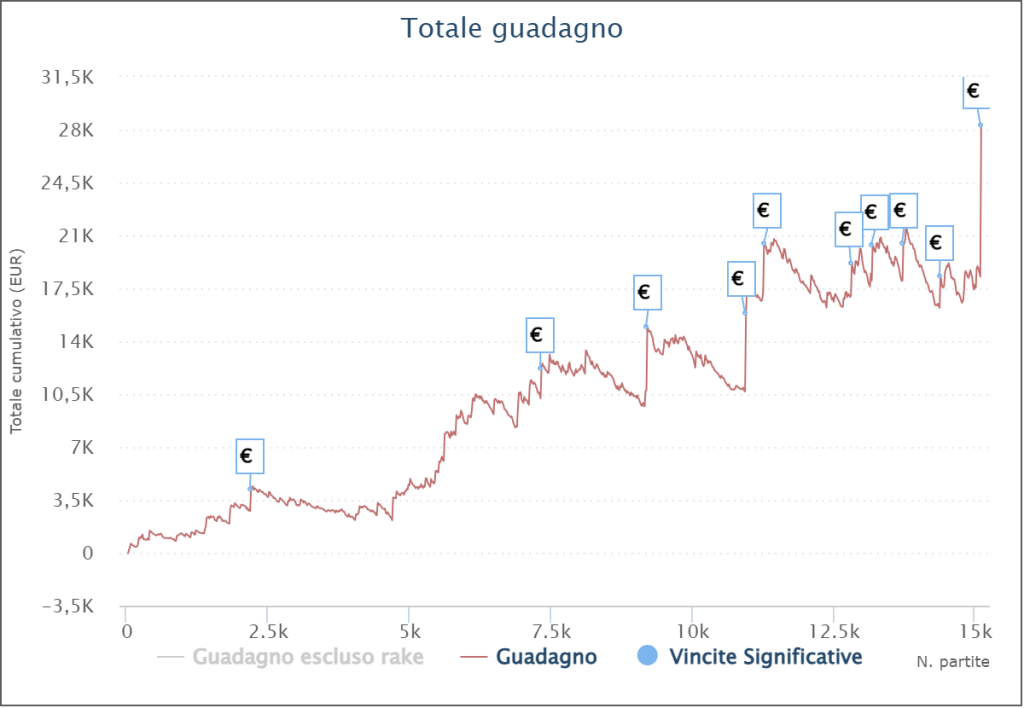 grafico ULTRAS.ACAB1