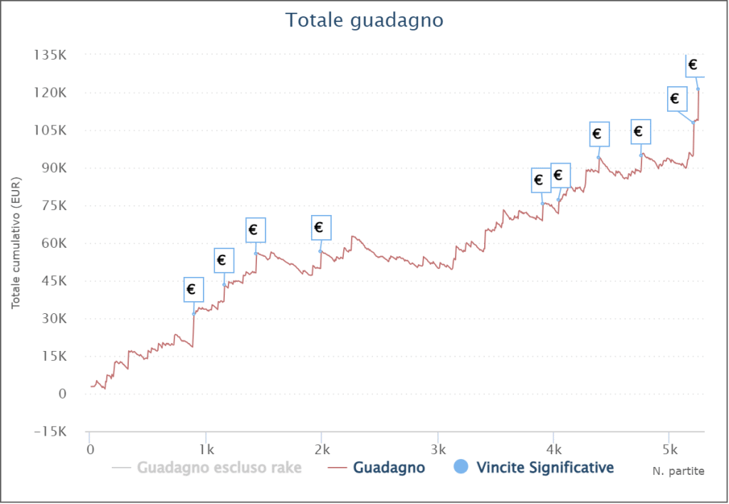 grafico m@dp0ff doppietta sunday special