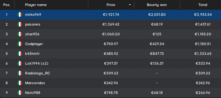 payout mistery bounty sunday