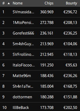 explosive sunday chipcount day 1