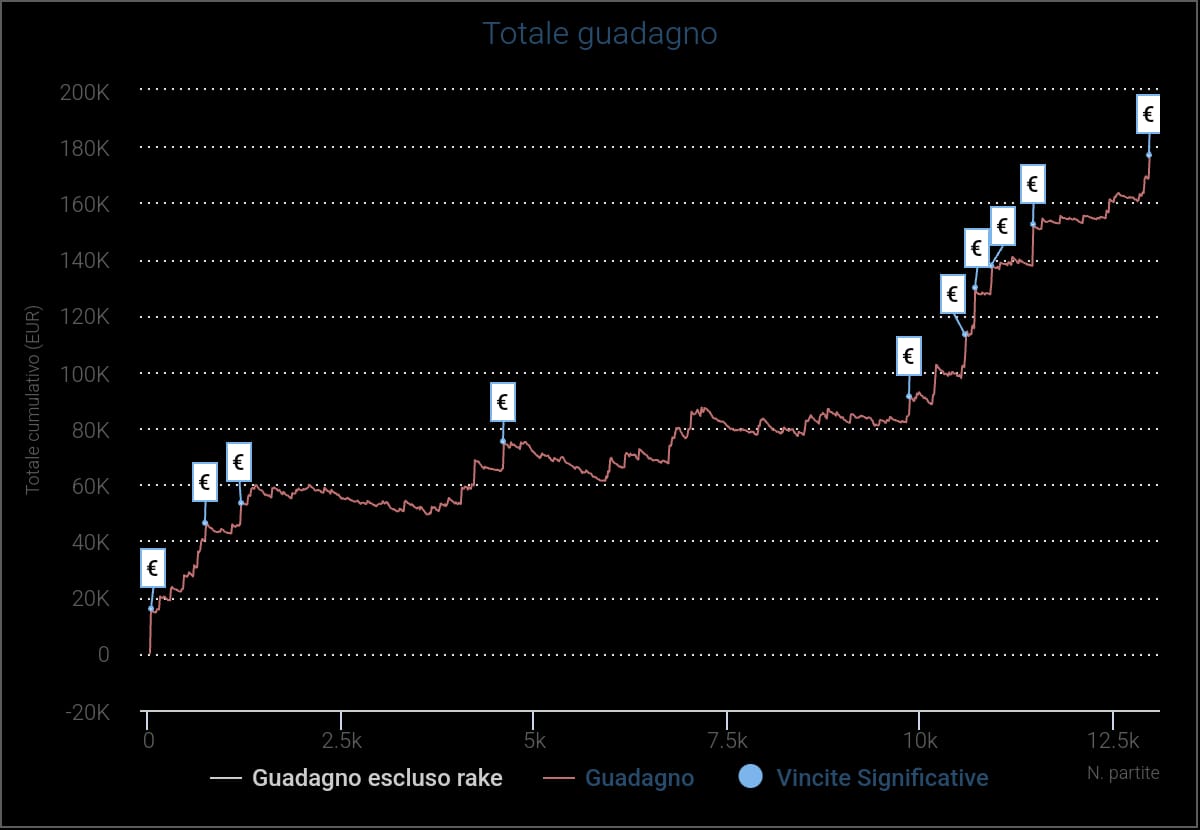 grafico sacobjd