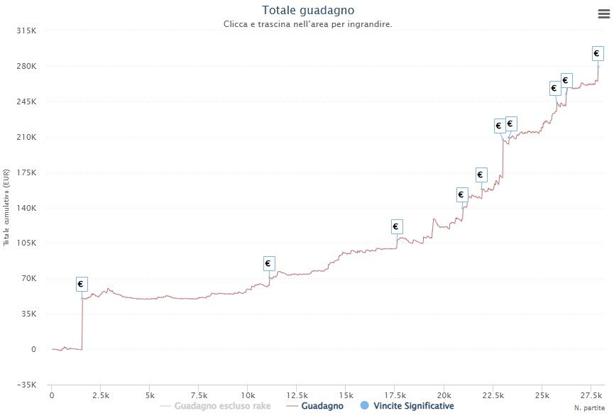 grafico pokermanzo92 manuel ferrari