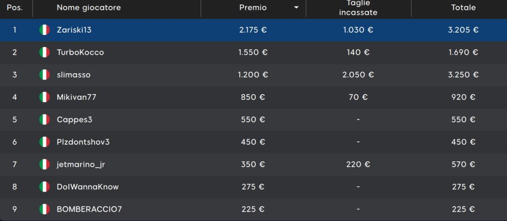 888poker domenicale