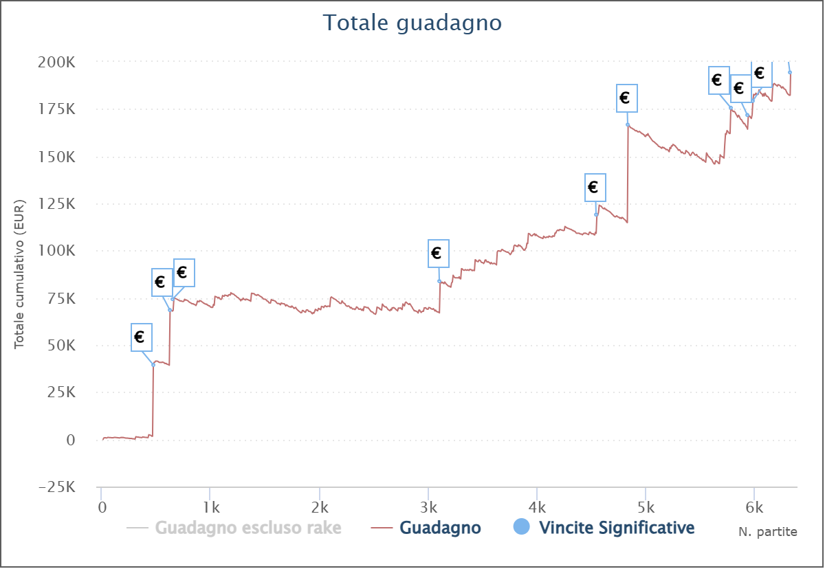 grafico andrea antiregs87 crobu