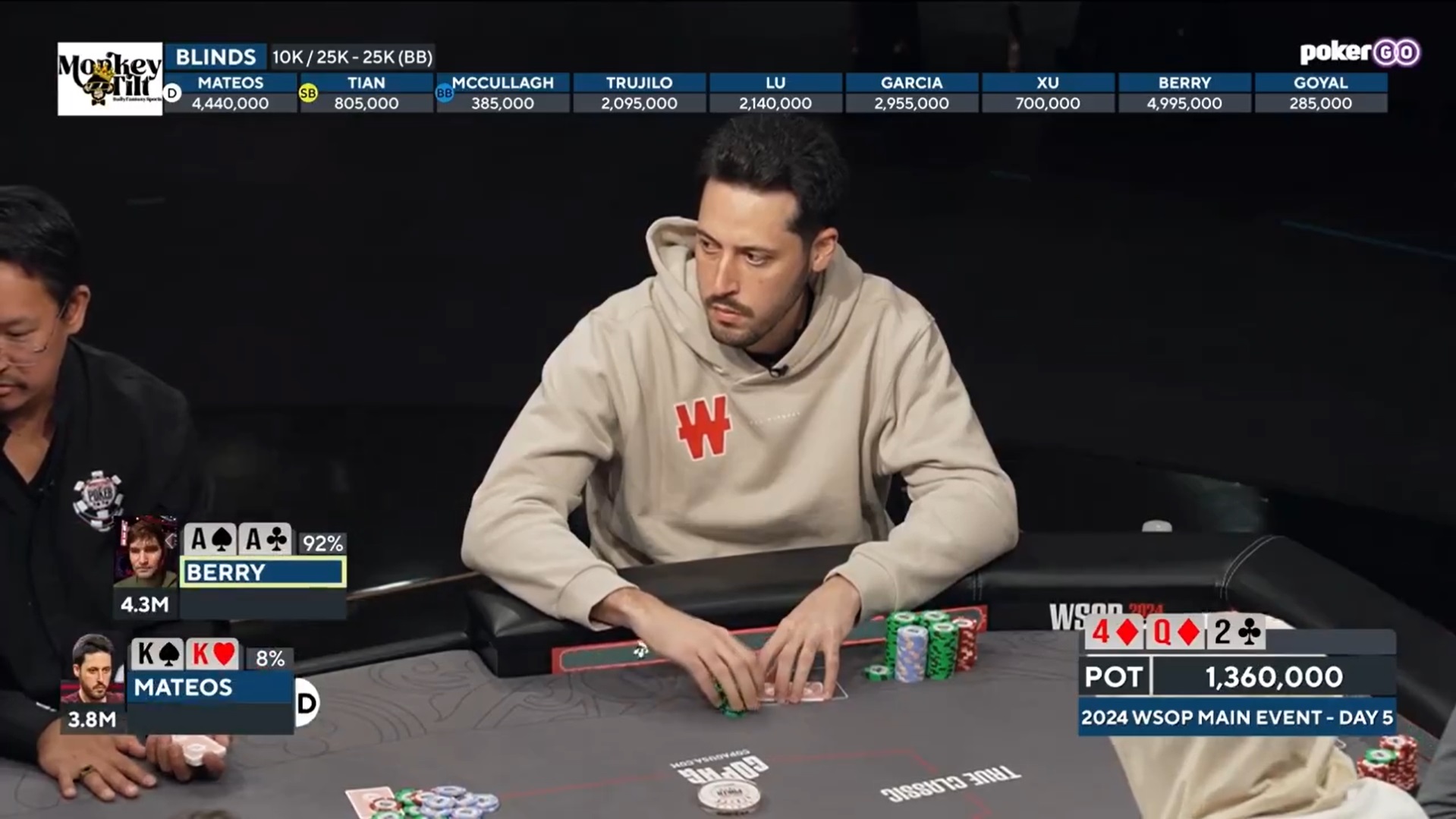 adrian mateos folda re turn
