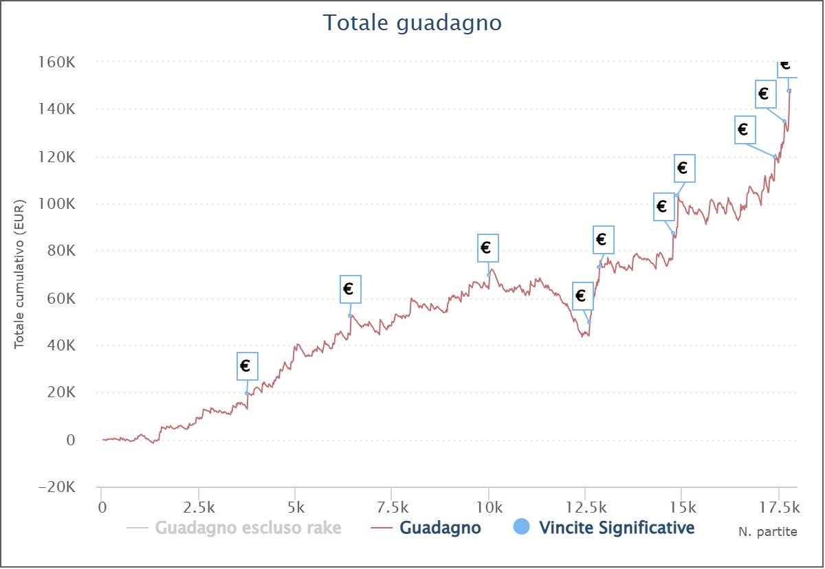 grafico alessio lafal10 la francesca