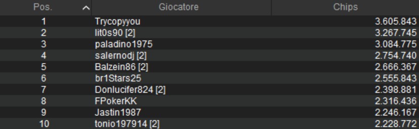 ultra deep icoop pokerstars