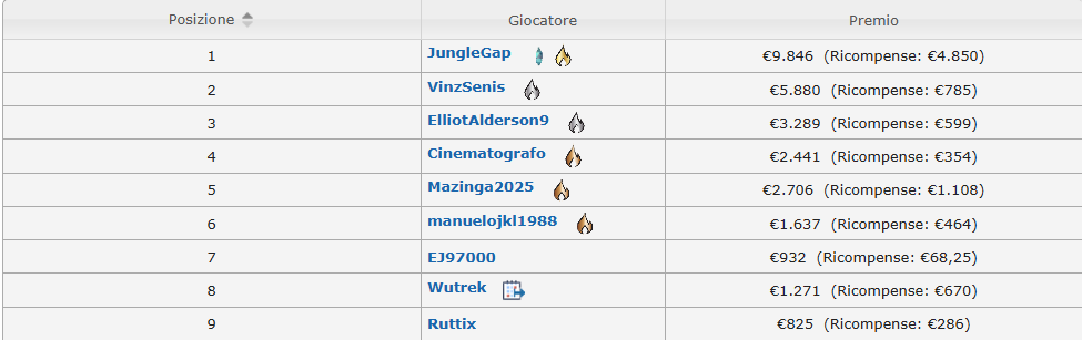 payout explosive sunday ipoker