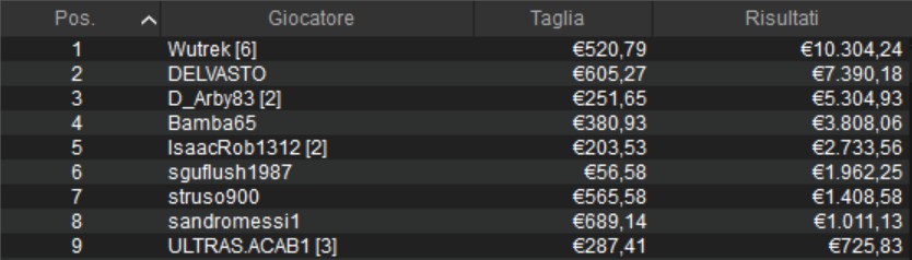 main event micromillions pokerstars
