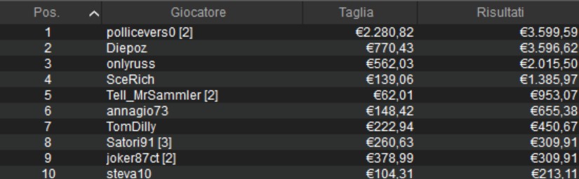 micromillions