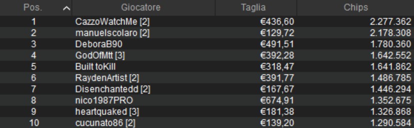 micromillions