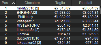 payout super high roller micromillions