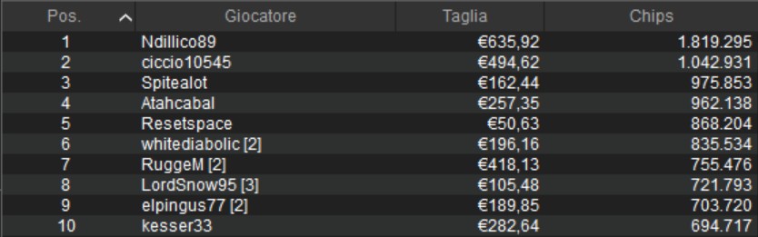 pokerstars micromillions